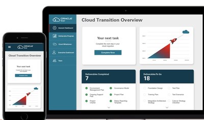 Oracle Soar to the Cloud