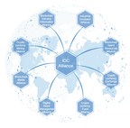 IDCG Core Advantage: 8 Main Business Clusters Making a Complete Application Ecosystem