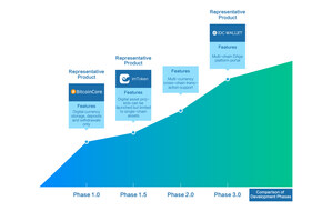 The Blockchain Internet Entrance Built by IDCG - IDC Wallet