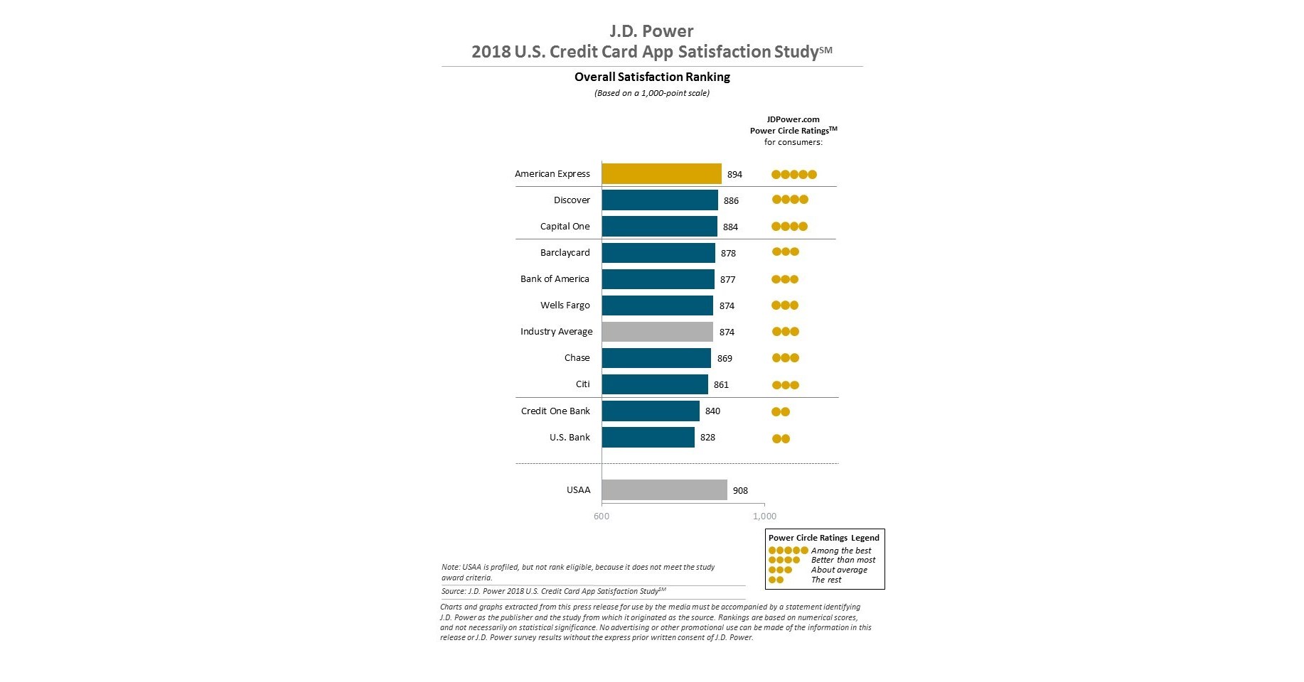 Banking and Credit Card Apps Set New Standard for Mobile Customer