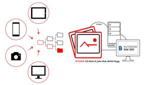 FotoIN Now Automates Project Photo Documentation to Autodesk BIM 360 Docs