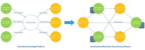 Back-to-back knowledge sharing network -- the "support pillar" for digital asset investor protection and education