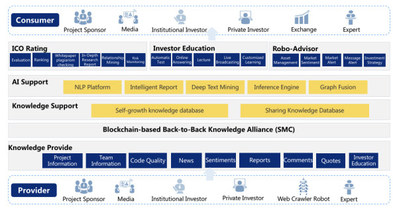 Community participation roles and usage scenarios