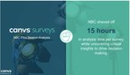 Canvs Surveys Brings AI Emotion Measurement To Open-Ended Response Research