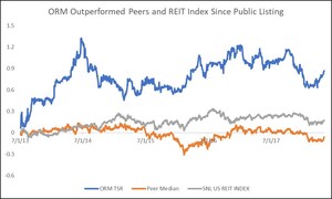 Owens Realty Mortgage, Inc. Files Definitive Proxy Statement And Sends Letter To Stockholders