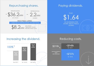 Cost savings as year-over-year for quarters ending March 31, 2017 and March 31, 2018