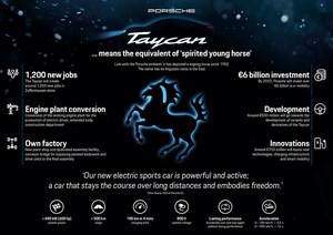 "Mission E" to become the Porsche Taycan