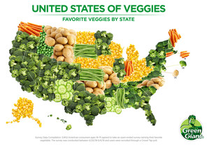 Survey Finds Broccoli is America's Favorite Vegetable