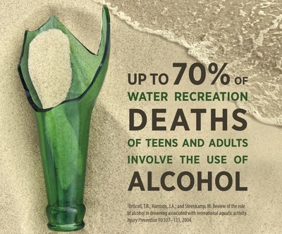 Source: National Institute on Alcohol Abuse and Alcoholism, National Institutes of Health, Bethesda, MD. Visit https://www.niaaa.nih.gov for more information.