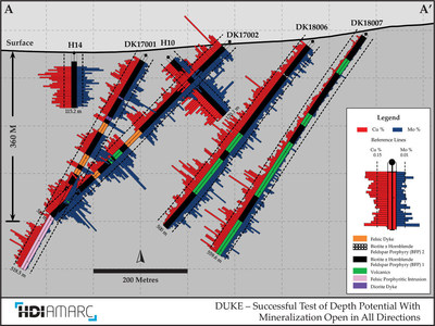 DUKE - Successful Test of Depth Potential With Mineralization Open in All Directions (CNW Group/Amarc Resources Ltd.)
