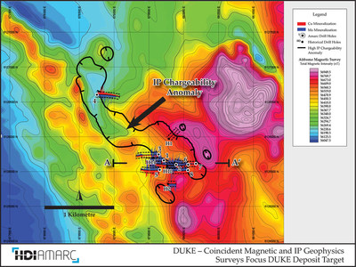 DUKE - Coincident Magnetic and IP Geophysics Surveys Focus DUKE Deposit Target (CNW Group/Amarc Resources Ltd.)