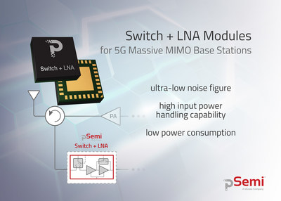 pSemi introduces a family of switch + low-noise amplifier (LNA) modules for 5G massive multiple-input, multiple-output (MIMO) base stations. With an ultra-low noise figure and excellent input power handling, these modules are ideal for protecting remote radio units that operate in the sub-6 GHz frequency bands.