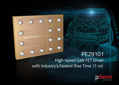 pSemi announces the availability of the PE29101 gallium nitride (GaN) field-effect transistor (FET) driver for solid-state light detection and ranging (LiDAR) systems. The PE29101 boasts the industry’s fastest rise times and a low minimum pulse width.
