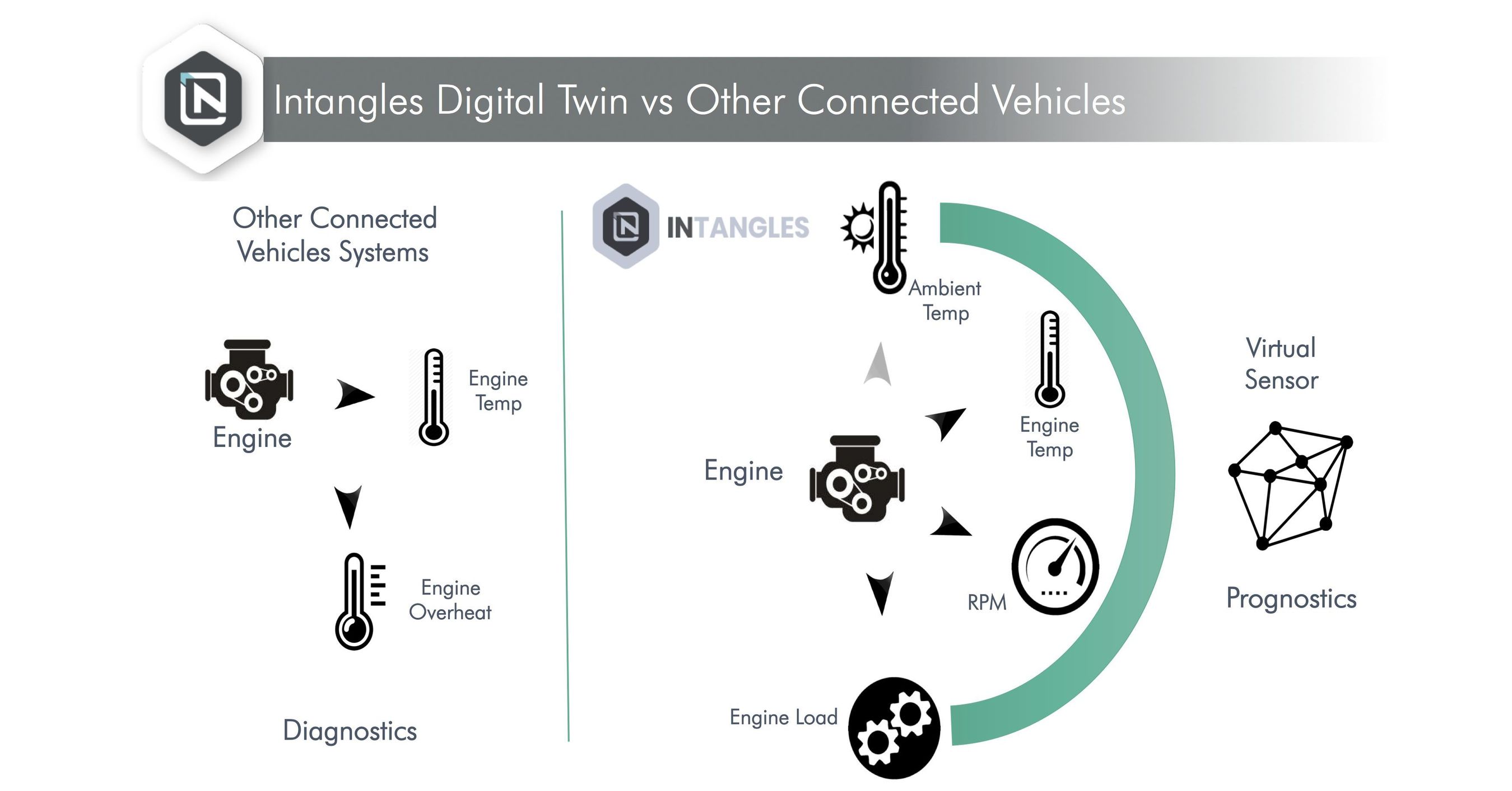 Intangles Releases Digital Twinning in Vehicle Life Cycle Management