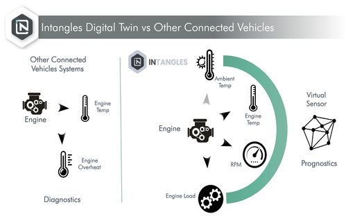 Intangles Digital Twin vs Other Connected Vehicles (PRNewsfoto/Intangles)