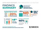 Many manufacturers slow to adopt internet of things, Sikich report finds