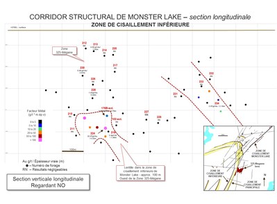 CORRIDOR STRUCTUAL DE MONSTER LAKE - section longitudinale - ZONE DE CISAILLEMENT INFÉRIEURE (Groupe CNW/IAMGOLD Corporation)
