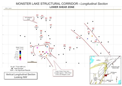 MONSTER LAKE STRUCTURAL CORRIDOR - Longitudinal Section - LOWER SHEAR ZONE (CNW Group/IAMGOLD Corporation)