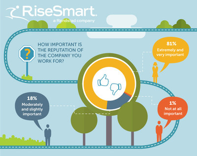 RiseSmart's newest white paper, Insights on Job Seekers in Transition – What Every Employer Needs to Know RiseSmart's newest white paper, Insights on Job Seekers in Transition – What Every Employer Needs to Know