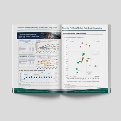 The Auto Care Factbook 2019 provides a comprehensive overview of market indicators, forecasts and analyses in the automotive aftermarket.