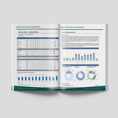 The Auto Care Factbook 2019 provides the information needed for businesses to keep thriving in the dynamic aftermarket ? which is projected to be a $433 billion industry in 2021.