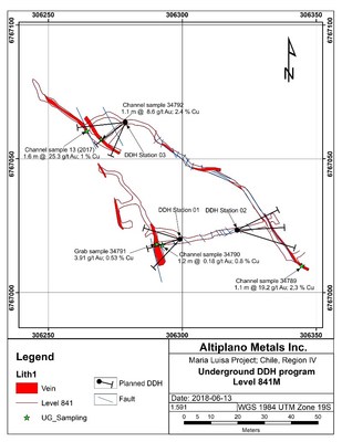 Figure 2. Showing the results of channel and grab sampling and planned underground drilling. (CNW Group/Altiplano Metals Inc.)