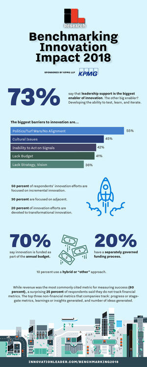 New Research Shows Need for Transformational Innovation and Transformed Business Models New Research Shows Need for Transformational Innovation and Transformed Business Models