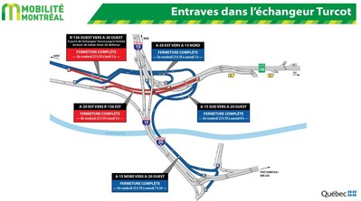 Entraves dans l'échangeur Turcot (Groupe CNW/Ministère des Transports, de la Mobilité durable et de l'Électrification des transports)