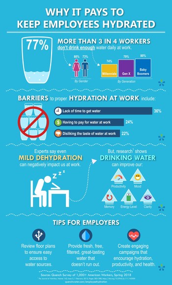 WHY IT PAYS TO KEEP EMPLOYEES HYDRATED