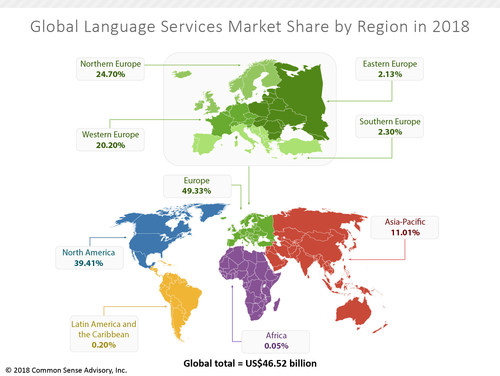 CSA Research's Language Services Market Growth by Region