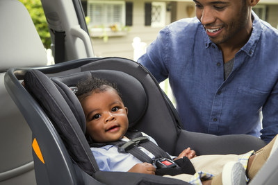 New research from Chicco uncovered that 72 percent of parents, up 26 percent from 2017, are aware of the 2-year rear-facing car seat safety recommendation set forth by the American Academy of Pediatrics. This increase in awareness comes one year after both launch of the brand's TurnAfter2 campaign, a national movement that set out to spark conversation and visibility around the recommendation amongst parents, and legislation passing in ten states that require parents keep their kids rear-facing until at least age two.