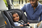 Chicco® TurnAfter2™ Study Reveals 26 Percent Year-Over-Year Increase In Parents' Awareness Of Rear-Facing Car Seat Guidelines