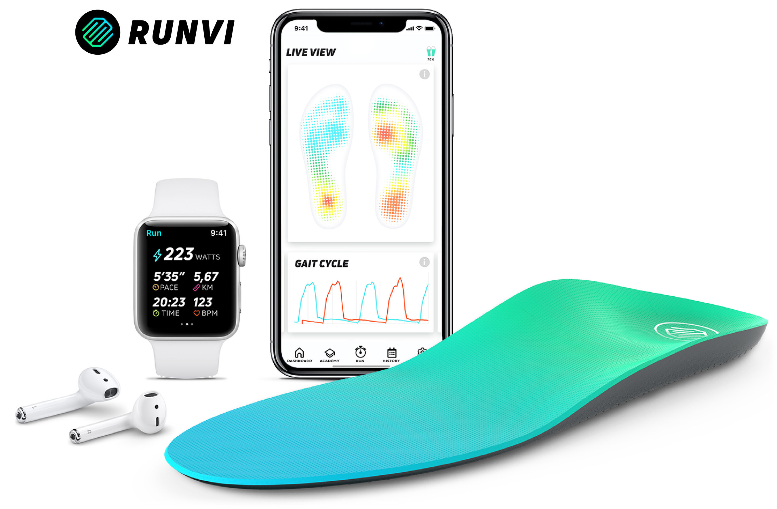 Runvi Smart Insoles