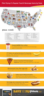 Pilot Flying J's Popular Food & Beverage Items by State Infographic