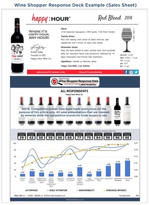 Example of Label Analytics' Wine Shopper Response Deck (Sales Sheet)