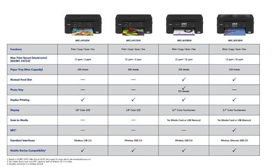 Brother International Corporation Releases Affordable Color Inkjet All-In-One Lineup For The Home Office