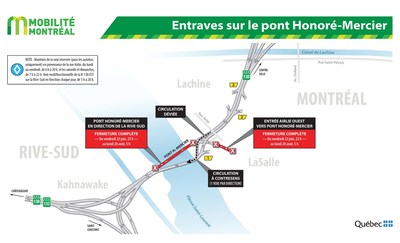 Entraves sur le pont Honor-Mercier (Groupe CNW/Ministre des Transports, de la Mobilit durable et de l'lectrification des transports)