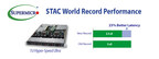 Supermicro, Red Hat and Solarflare Set World Record Performance Mark with Double-Digit Latency Improvement on Financial Applications