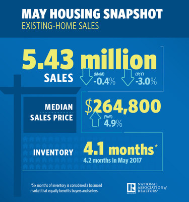 May 2018 EHS Snapshot