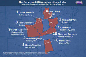 Jeep Cherokee Tops the 2018 Cars.com American-Made Index™