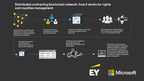 EY and Microsoft launch blockchain solution for content rights and royalties management for media and entertainment industry