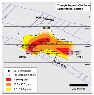 Figure 3: Longitudinal section of the C10 zone showing recent drillhole intercepts and interpreted grade times true thickness contours. (CNW Group/Eldorado Gold Corporation)