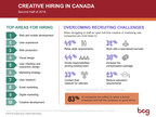Research Reveals In-Demand Skills and Top Sourcing Strategies for Hard-to-Staff Creative Roles in Canada