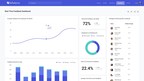 Reflektive Acquires Shape, Leveraging People Analytics Innovation for Real-Time Performance Management and Growth
