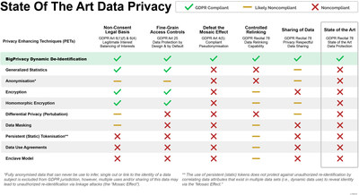 GDPR State Of The Art Data Privacy