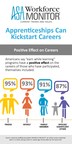 Apprenticeships Can Kickstart Careers