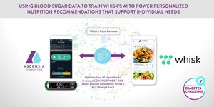 Whisk's AI-Powered Culinary Coach Named as Winner of Ascensia Diabetes Challenge