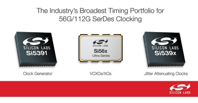 Silicon Labsâ€™ new clock generators, jitter attenuators and VCXO/XOs comprise the industryâ€™s broadest timing portfolio for 56G SerDes applications.