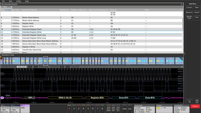 With Tektronix’ SPMI decode option, users can easily decode bus activity, saving time and reducing frustration compared to attempting to decode bus activity manually. Bus sequences are displayed with clear color-coding indicating sequence starts, master IDs, commands, addresses, data, and acknowledgments.