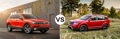 The 2018 Volkswagen Tiguan vs. 2018 Dodge Journey comparison is one of the new information pages available on the Douglas Volkswagen website.